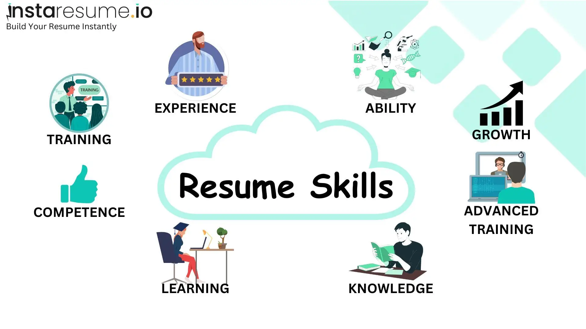 Skills for resume - Examples of Skills by Job Role
